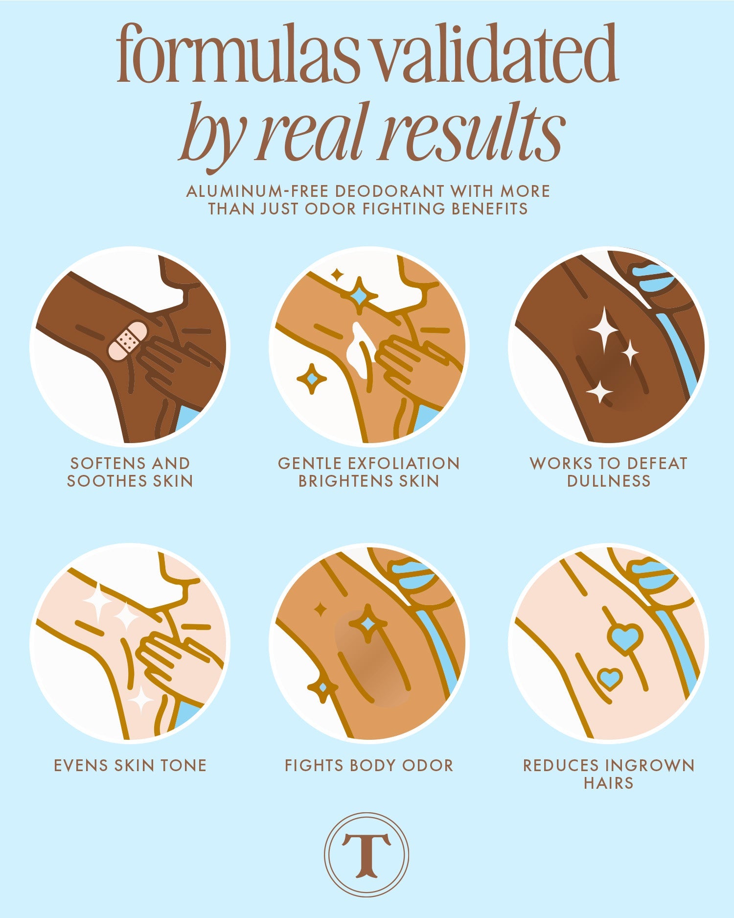 Coco Cloud Ingrown Prevention and Brightening Deodorant - Truly