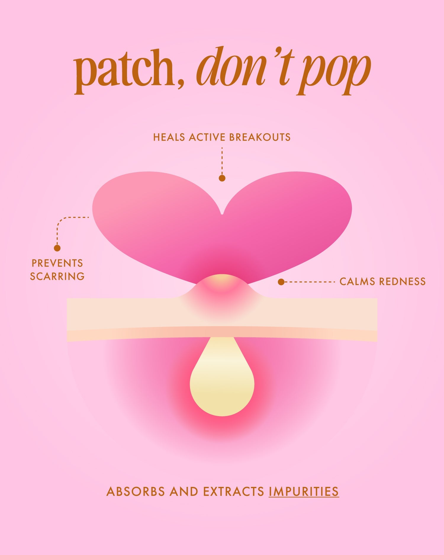 #Heart Your Imperfections Blemish Patches - Truly
