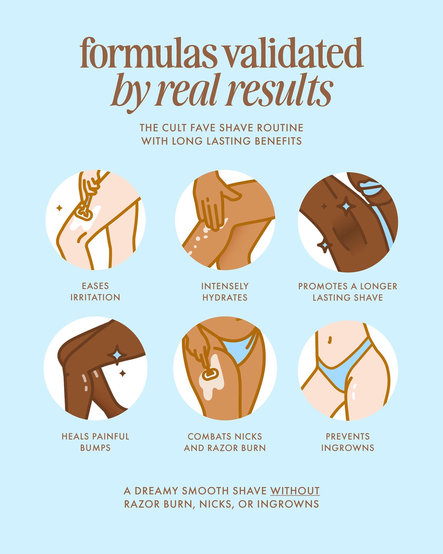 Coco Cloud After Shave Moisturizer - Truly