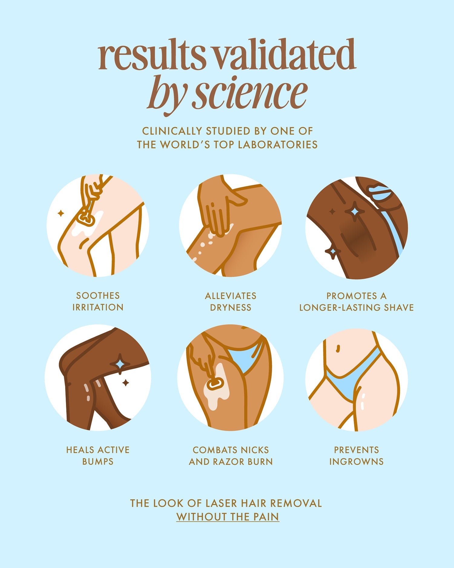 Coco Cloud Shave Set - Truly